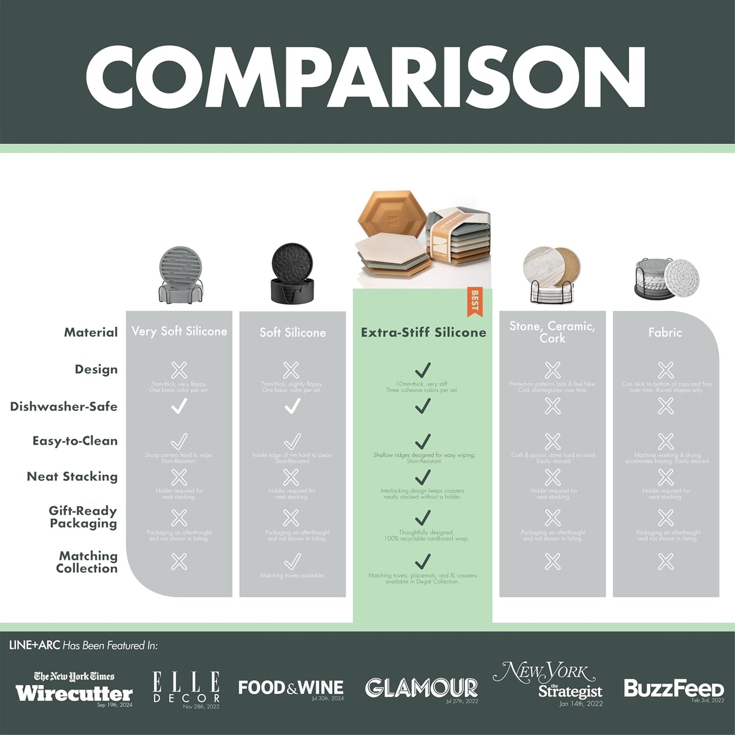 Extra Thick Silicone Coasters (As Seen in Nytimes Wirecutter) Waterproof Anti-Stain Heat-Safe Dishwasher-Safe Degrē Coasters (Set of 6, Clay) Outdoor Rubber Mid-Century Modern